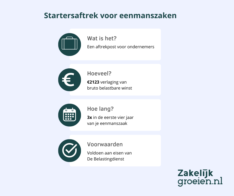 Een infographic over startersaftrek voor eenmanszaken, met details over wat het is, het bedrag van €2123, de duur van 3 jaar en de voorwaarden van de Belastingdienst.