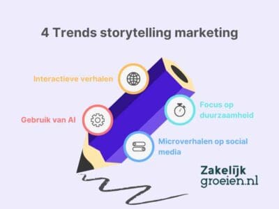 4 trends storytelling marketing