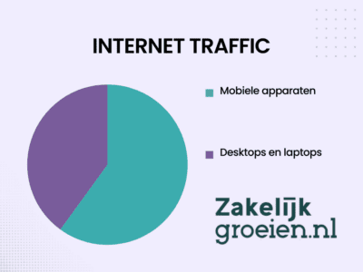 Webdesign trends 2025 - infographic