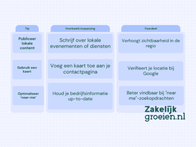 Lokale SEO specialist