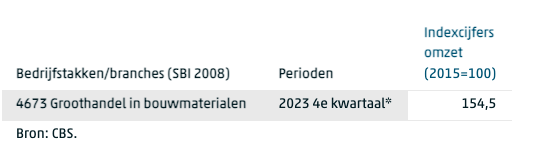 ondernemingsplan zzp statistiek cbs