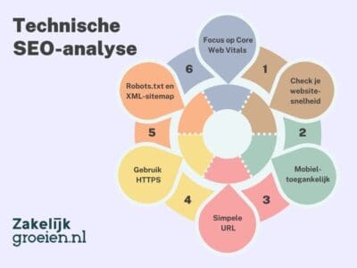 Technische-SEO-analyse-stappenplan