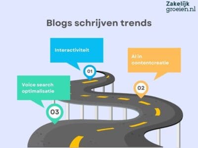 Blog schrijven trends