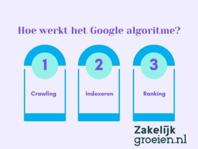 google algoritme werking