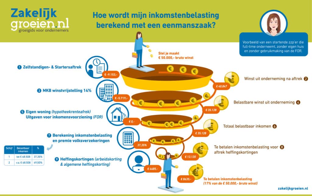 infographic def 1 1024x643 1