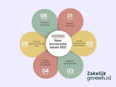 lokale SEO specialist