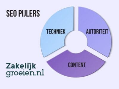 seo-pijlers-infograph