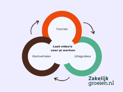 SEO website verbeteren met video