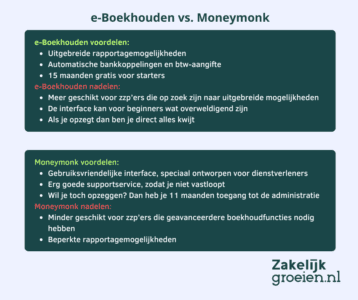 e-boekhouden vs moneymonk
