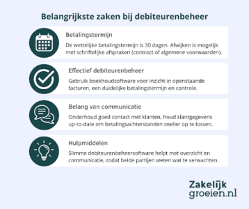 Debiteurenbeheer