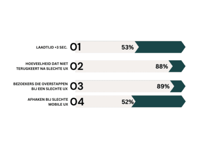 webiste niet vindbaar op google - infographic bounce rate